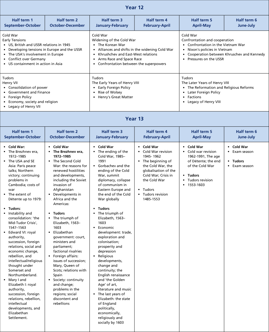 Curriculum termly tables (A4) (35)
